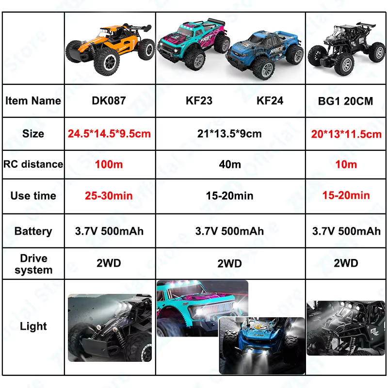 ZWN 1:16/1:20 LED 조명이 장착된 2.4G - Kids Outdoor Climbing Equipment 리뷰 및 가격
